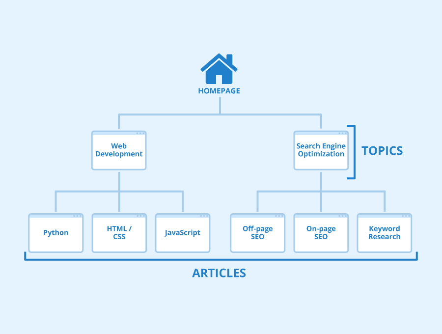 Website Structure1