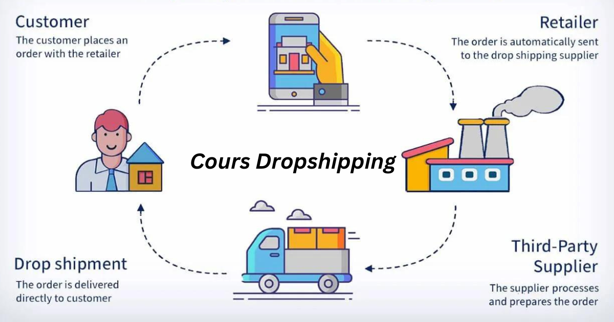 Dropshipping University Course for Manjeet