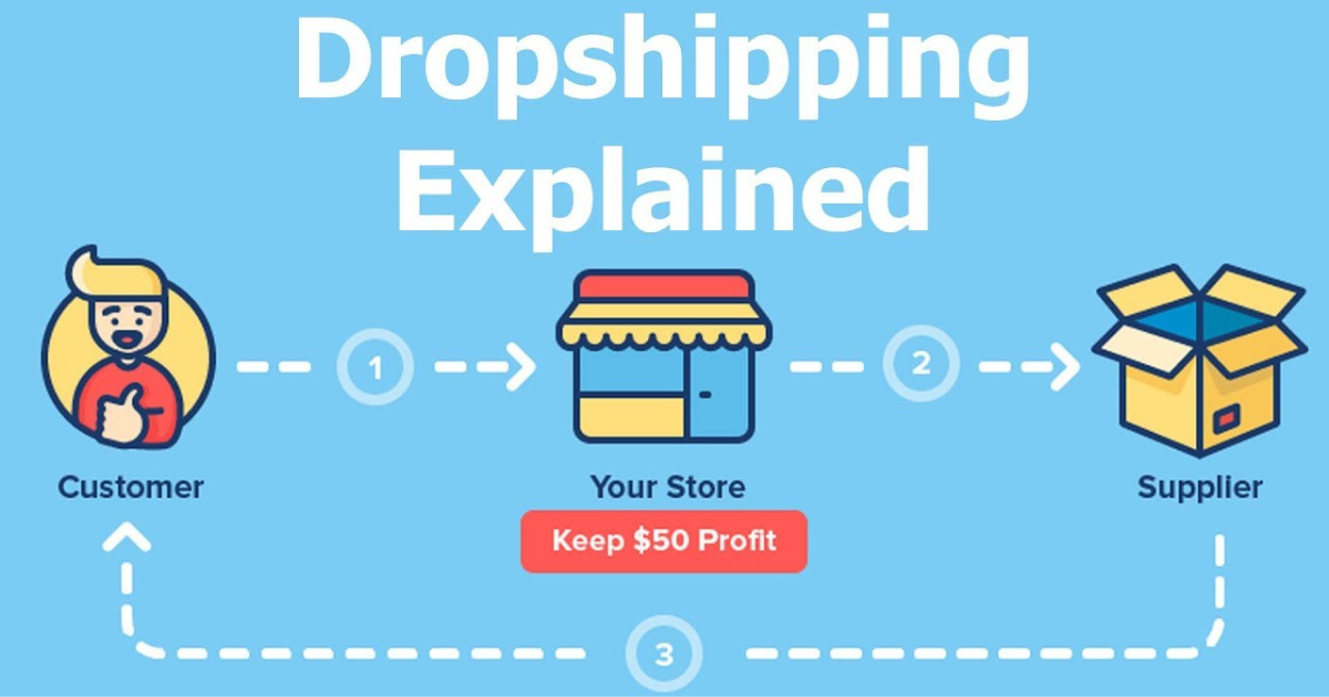 How to build a successful eCommerce business using Shopify, Aliexpress and Dropshipping, from scratch