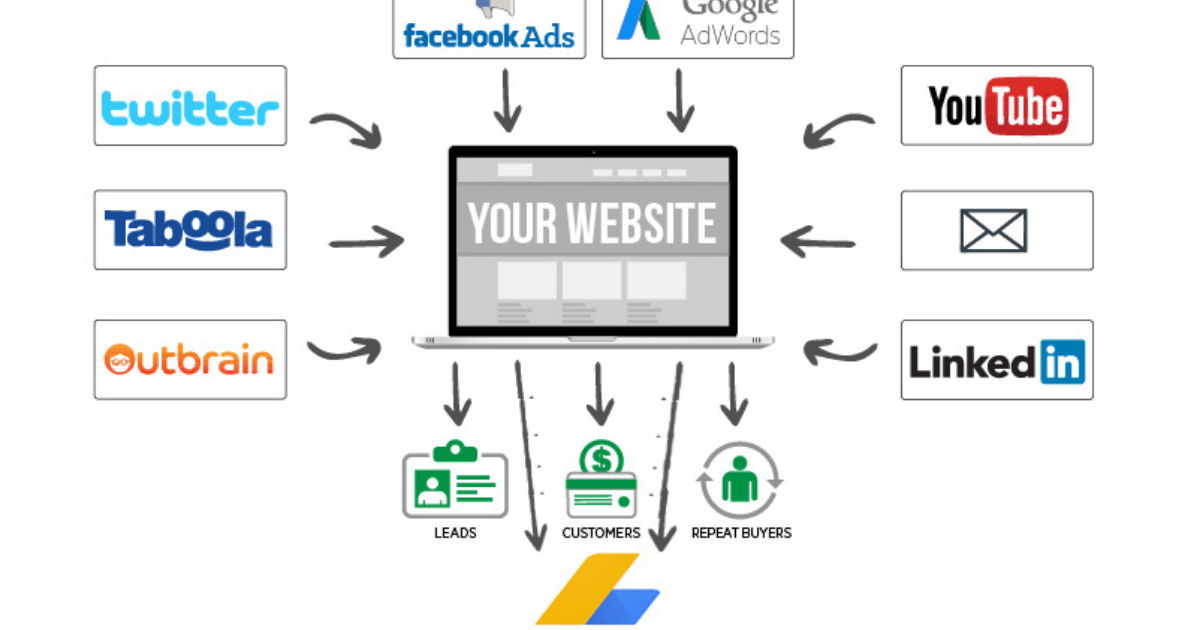 Cours AdSense Arbitrage 3.0 For Free